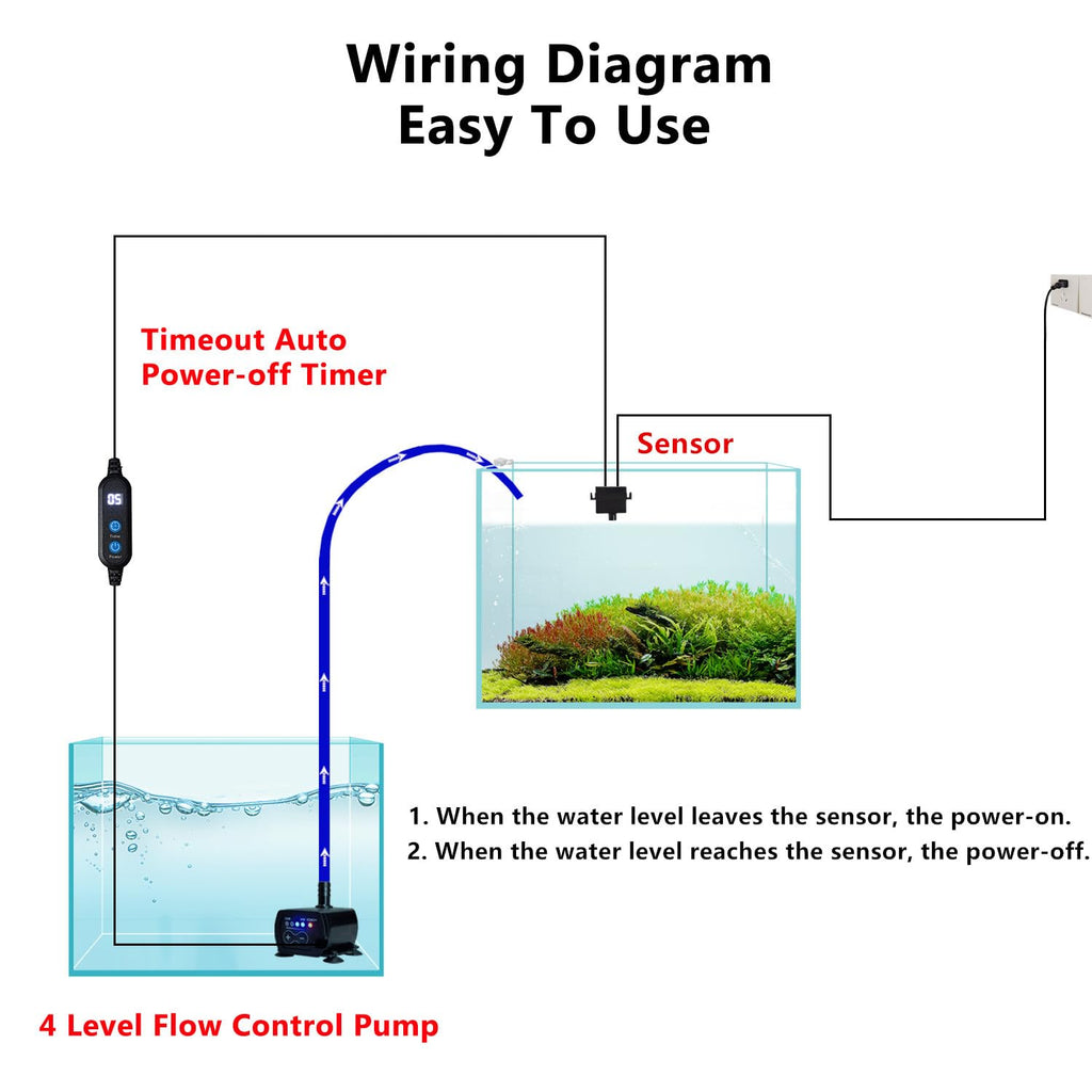 Aquarium Auto Top Off System with 4 Level Flow Control Pump H739085