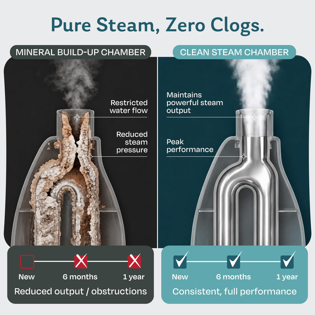 Demineralized Water for Steam Mop, 32 Ounces H802600