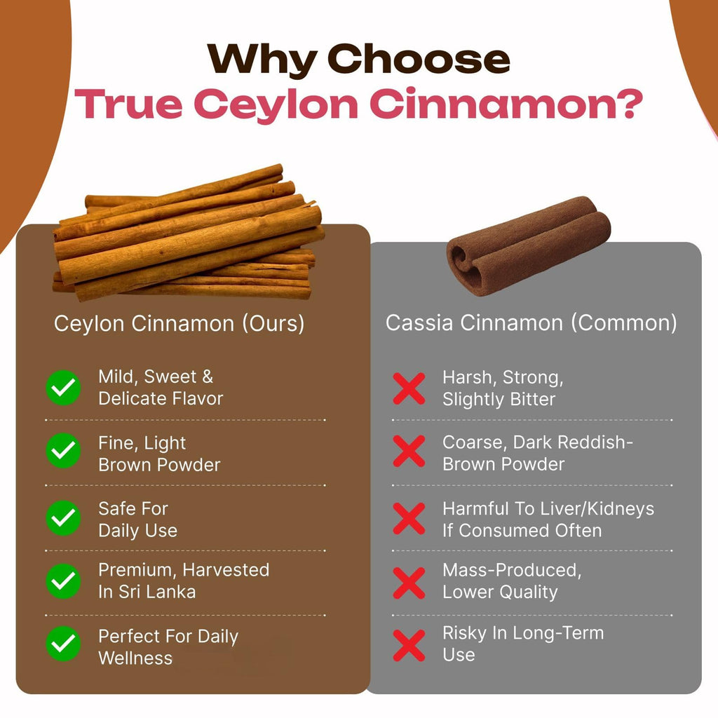 Pure Ceylon Cinnamon Capsules, 2,000mg, Non-GMO, Gluten-Free J87914