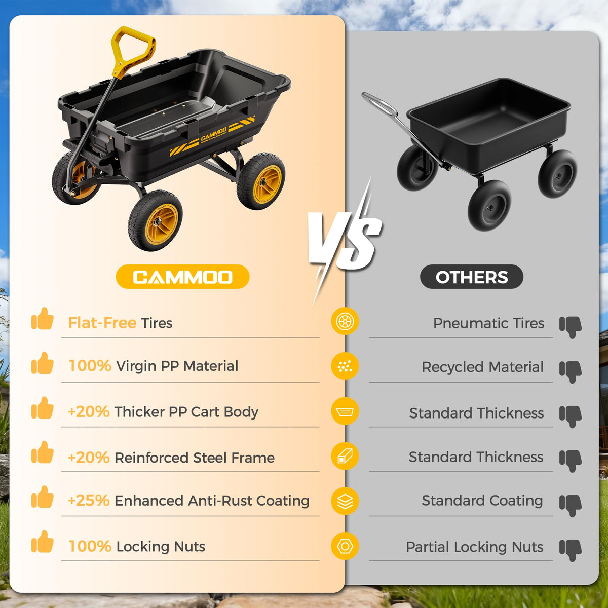 10-in No-Flat Tires Garden Dump Cart Wheelbarrow X40736