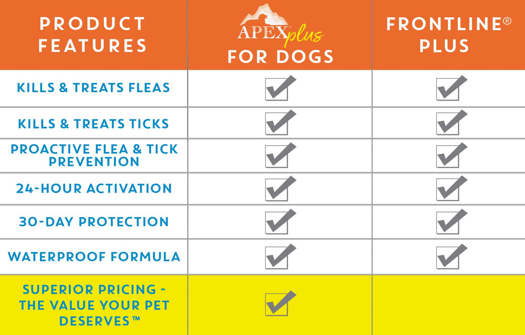 Flea & Tick Prevention for Small Dogs 3-Month Supply Q345