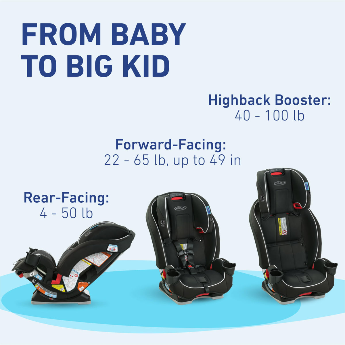 3 in 1 Convertible Car Seat R41661