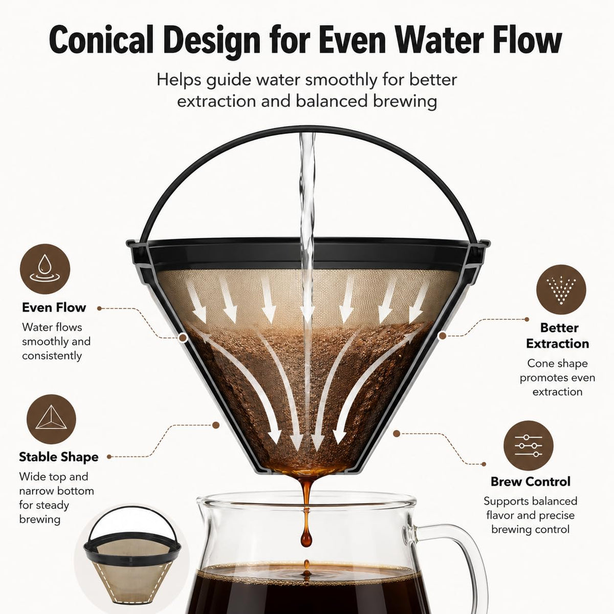 Reusable #4 Conical Coffee Filter Y839