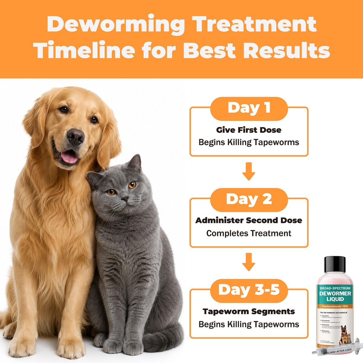 Fenbendazole Liquid 10% Dewormer 150ml A293